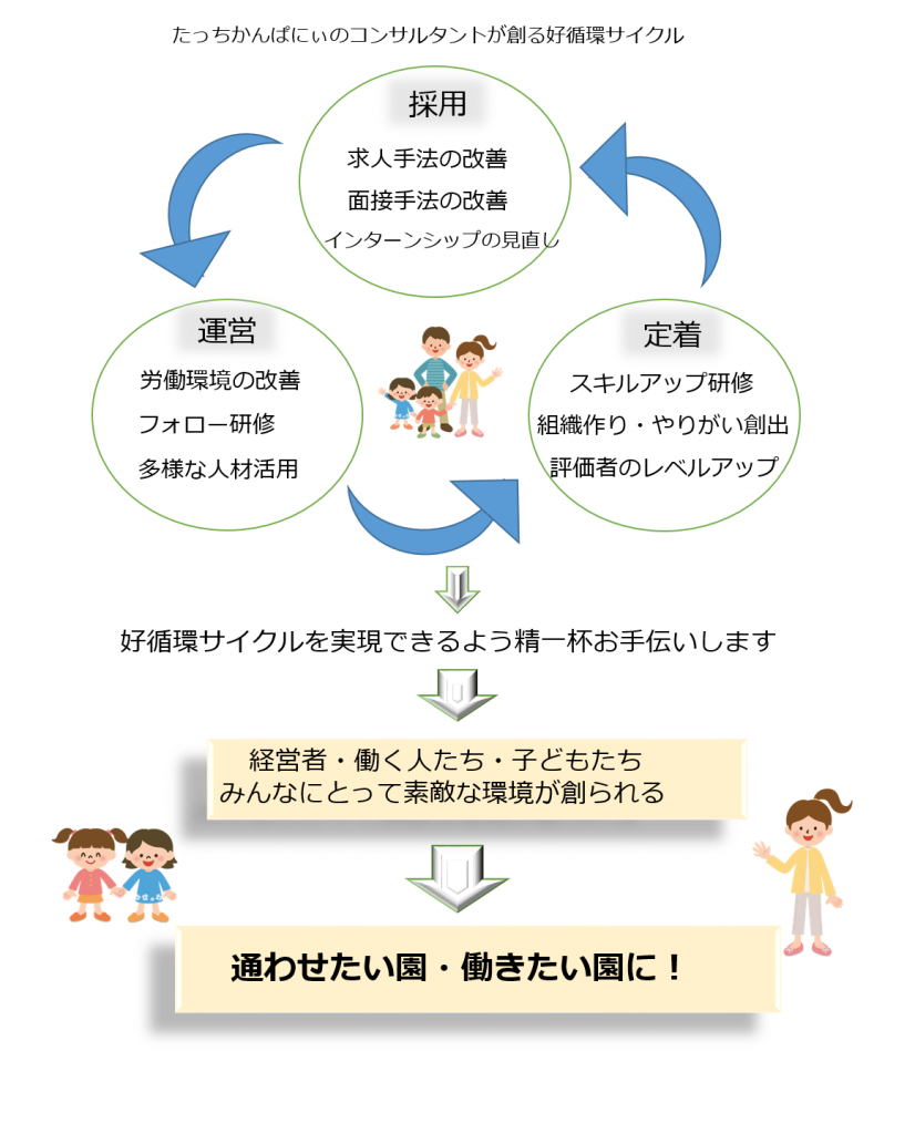 総合コンサル　表